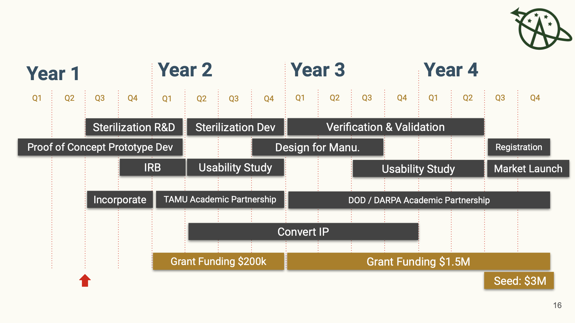 Commercialization Strategy July 2023 016